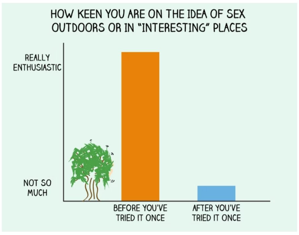 Outdoor Sex Chart
