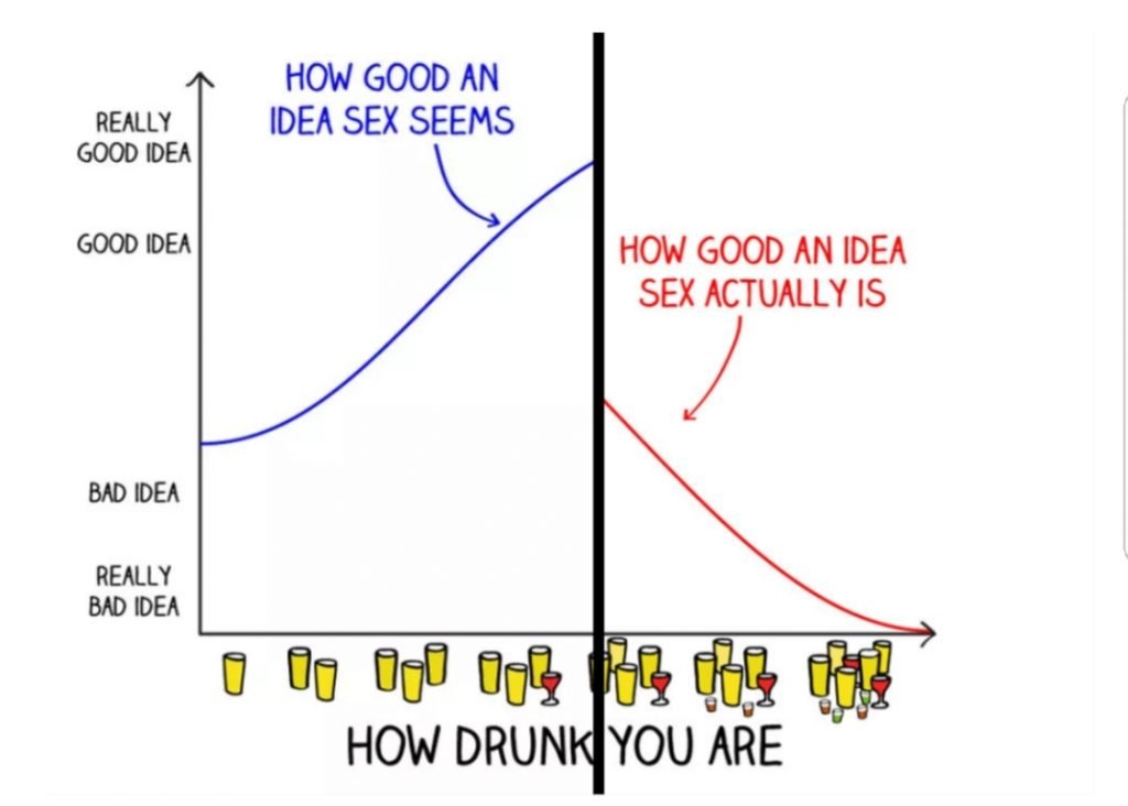 Drinking and Doing Chart