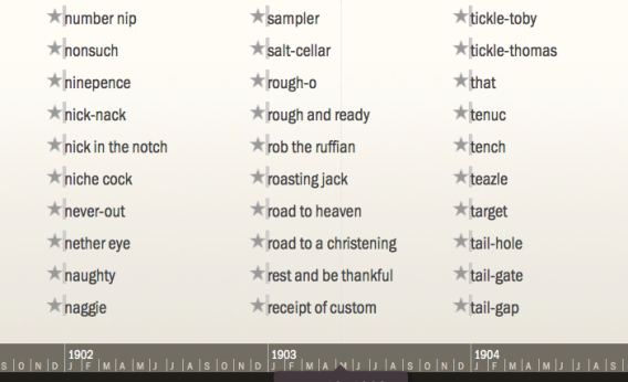 Penis related words