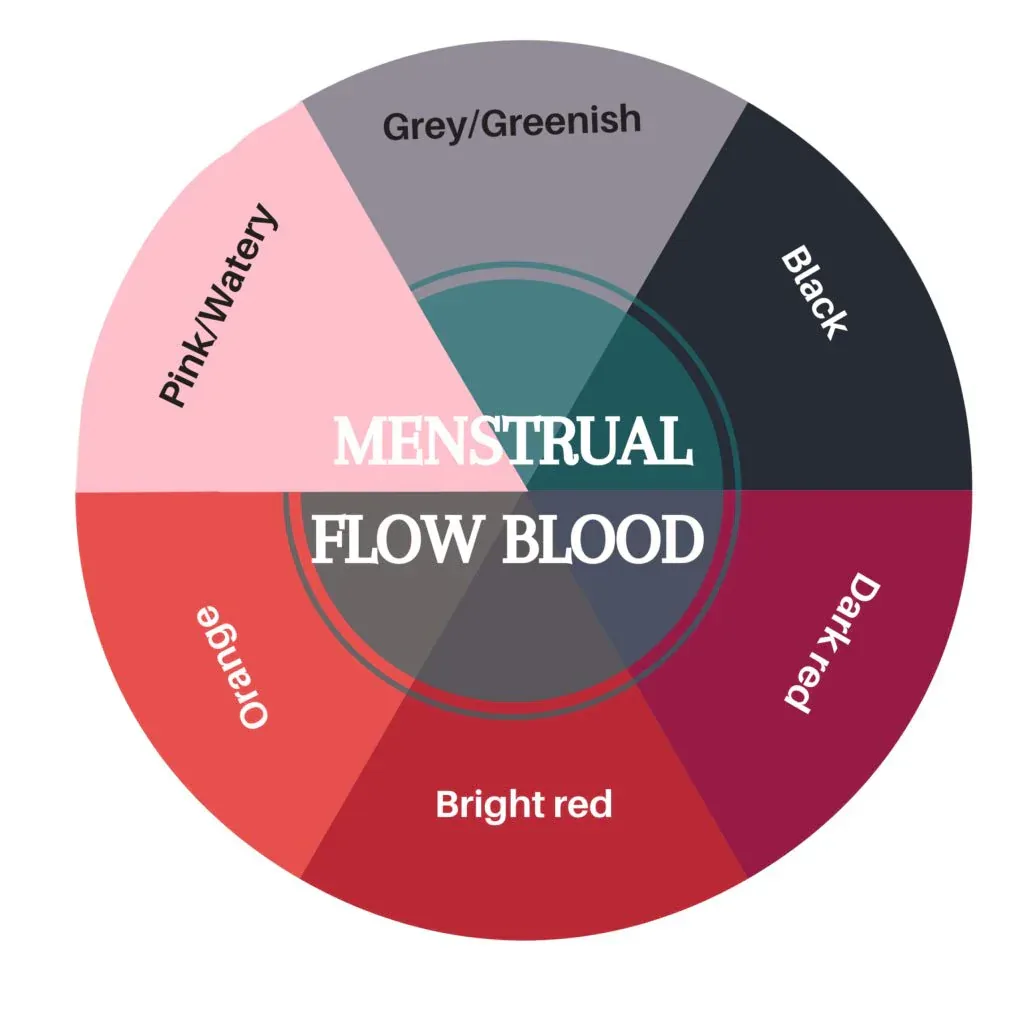Talking About Your Period and Intimacy: How to Bring Up the Conversation