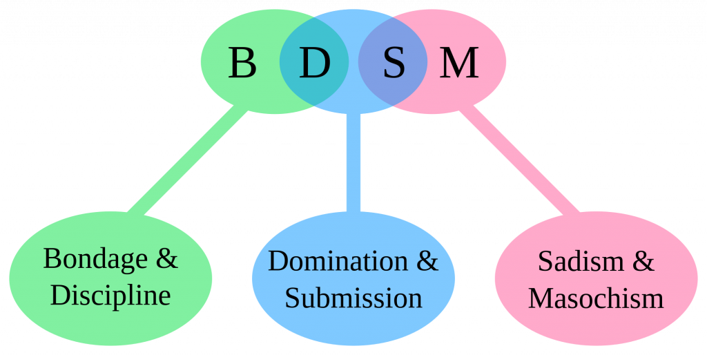 2000px-BDSM_acronym_svg