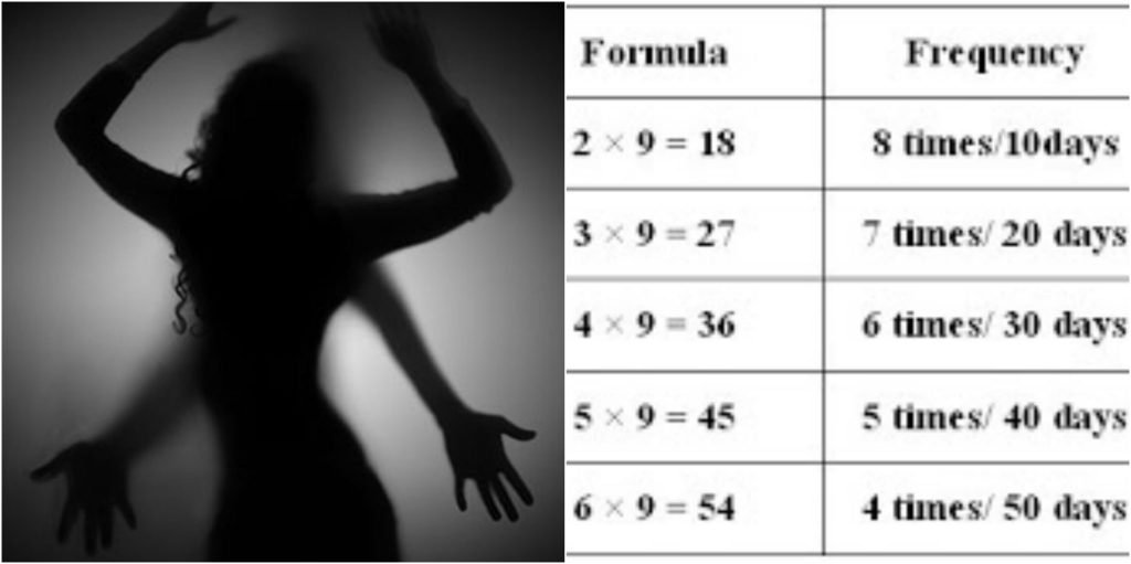 The Study of sex