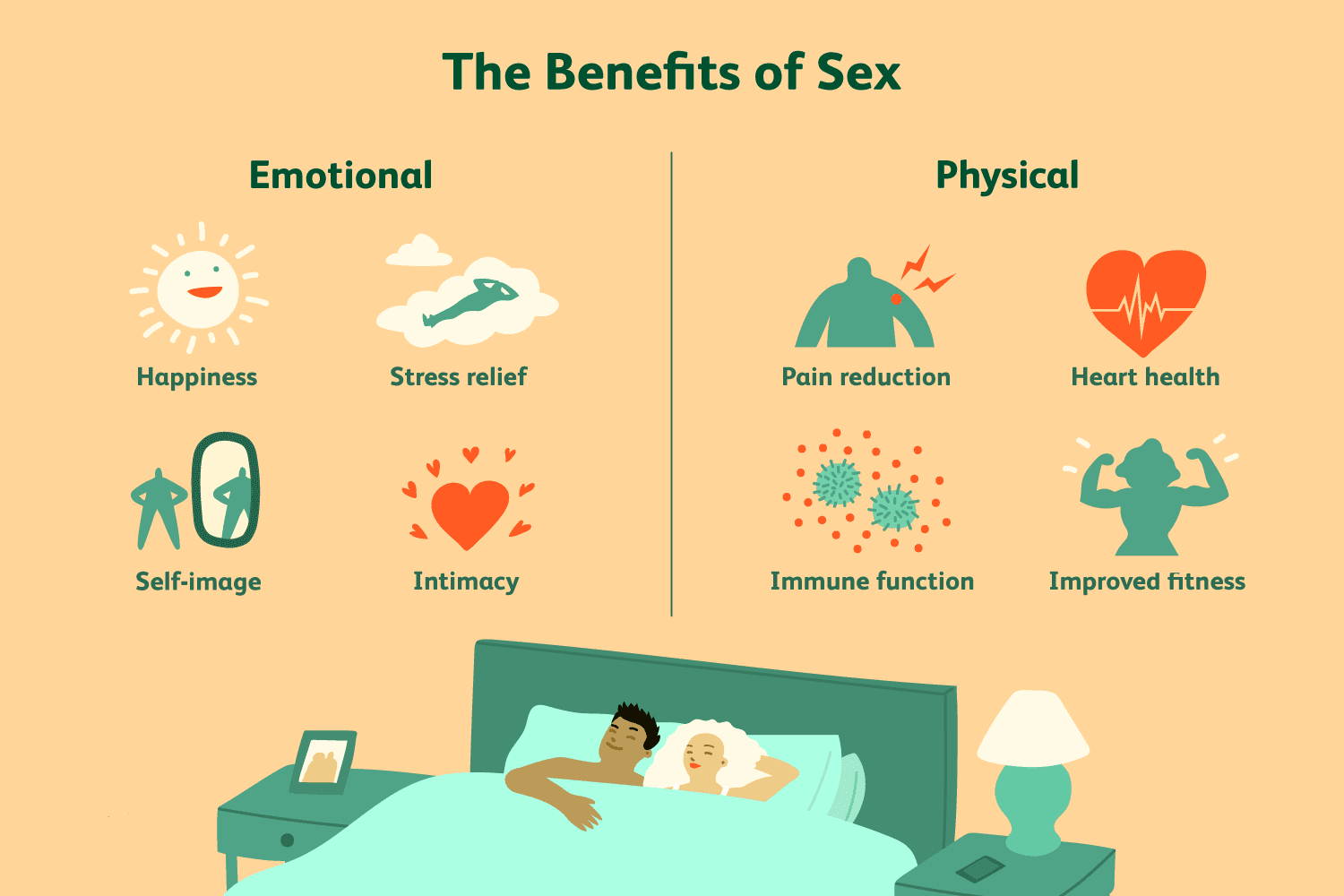 Sexual Health can Boost your Physical Health