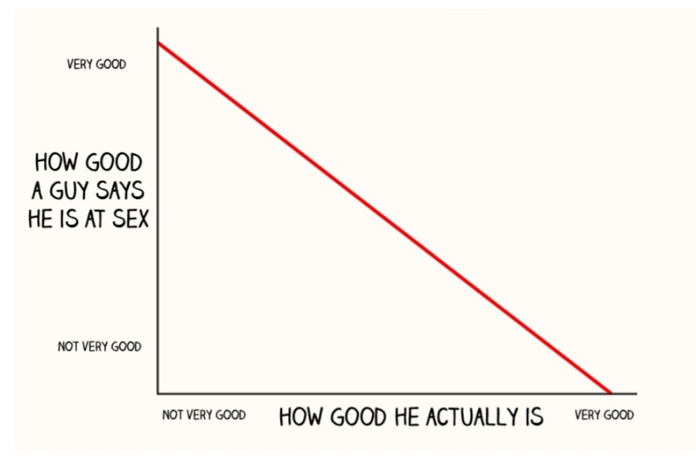 Talk About Sex Chart