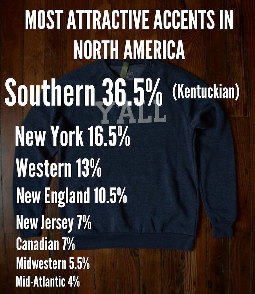 sexiest accent