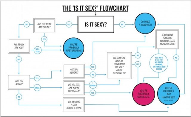 sex flow chart